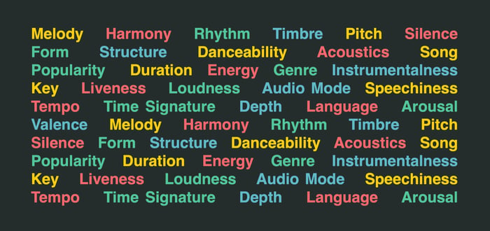 Data-Points-Music